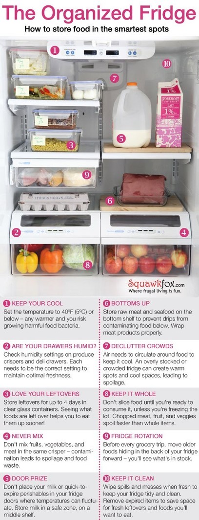 31 Clever Ways To Organize And Clean Your Kitchen